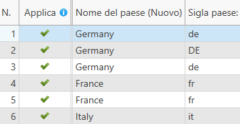 Determinare il nome del paese